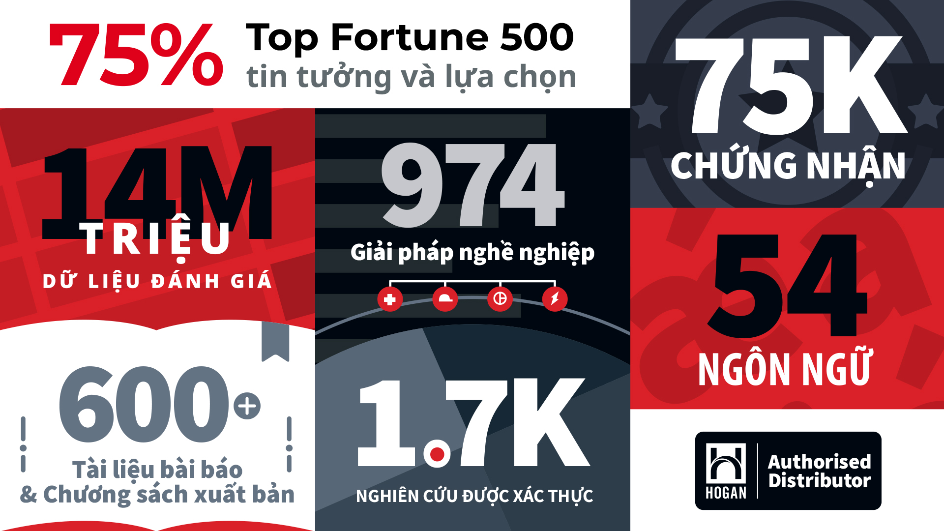 Hogan Numbers