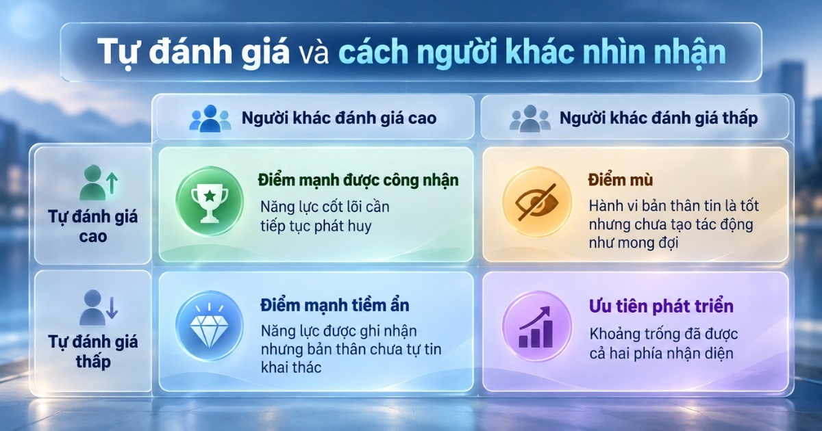 ưu điểm đánh giá 360 độ