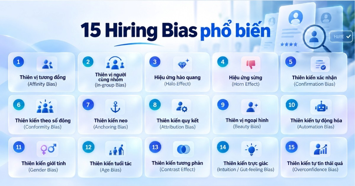 Cac Hiring Bias Pho Bien
