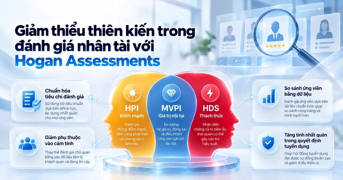 Hiring Bias Va Hogan Assessment