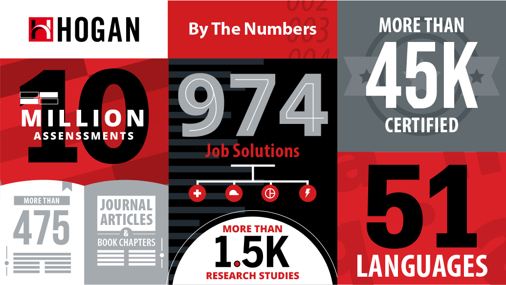 Hogan By The Numbers