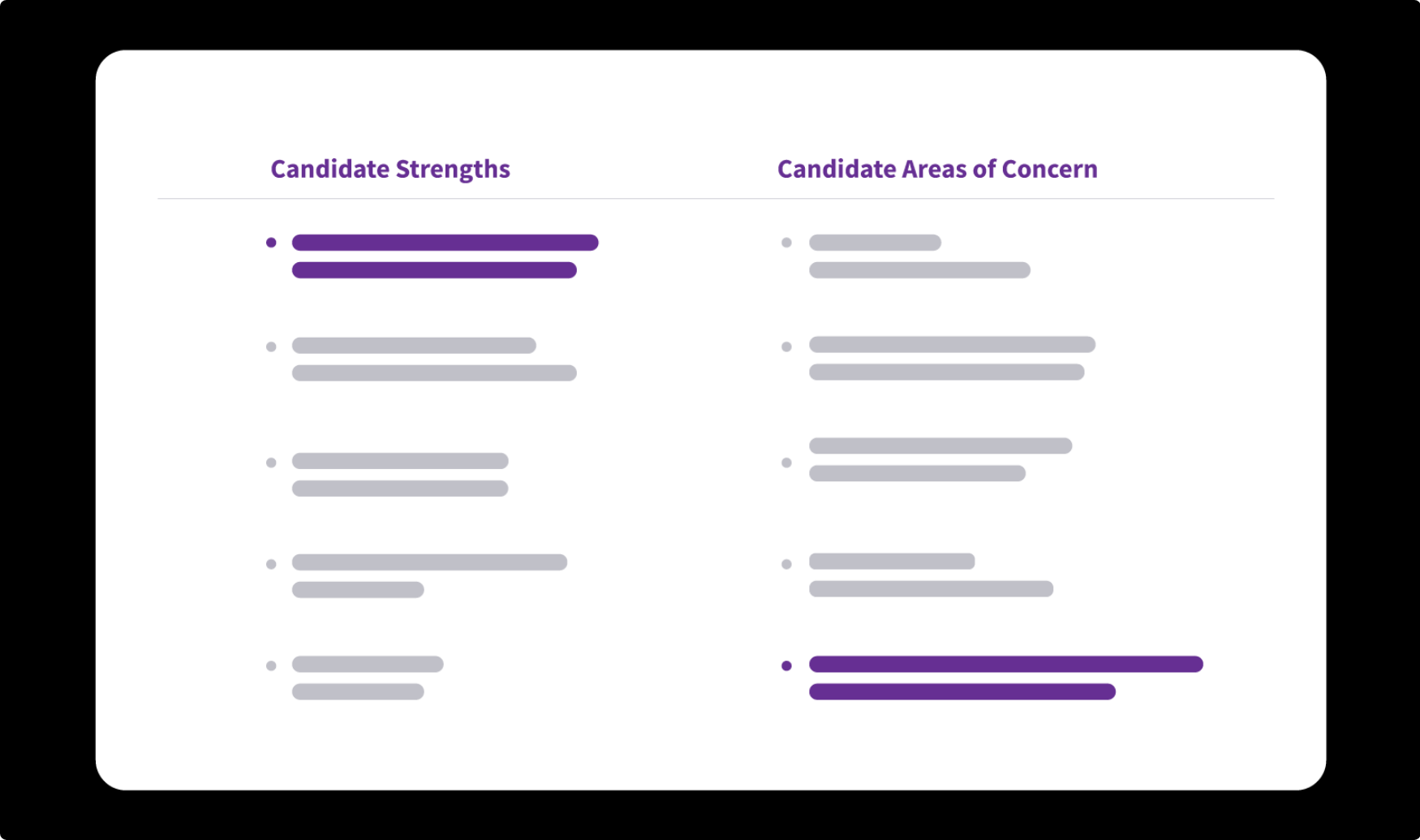 Candidate Strengths