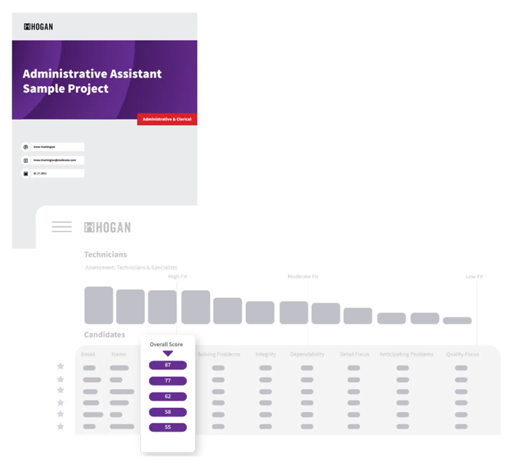 Results driven by HPI & HDS assessments Candidate Assessment Suite